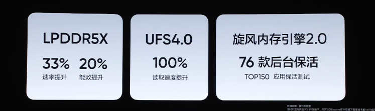 真我 GT5 发布：骁龙8 Gen2、240W/150W双快充、24GB再添一员