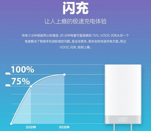 比官网介绍还要快 OPPO R5快速充电测试 