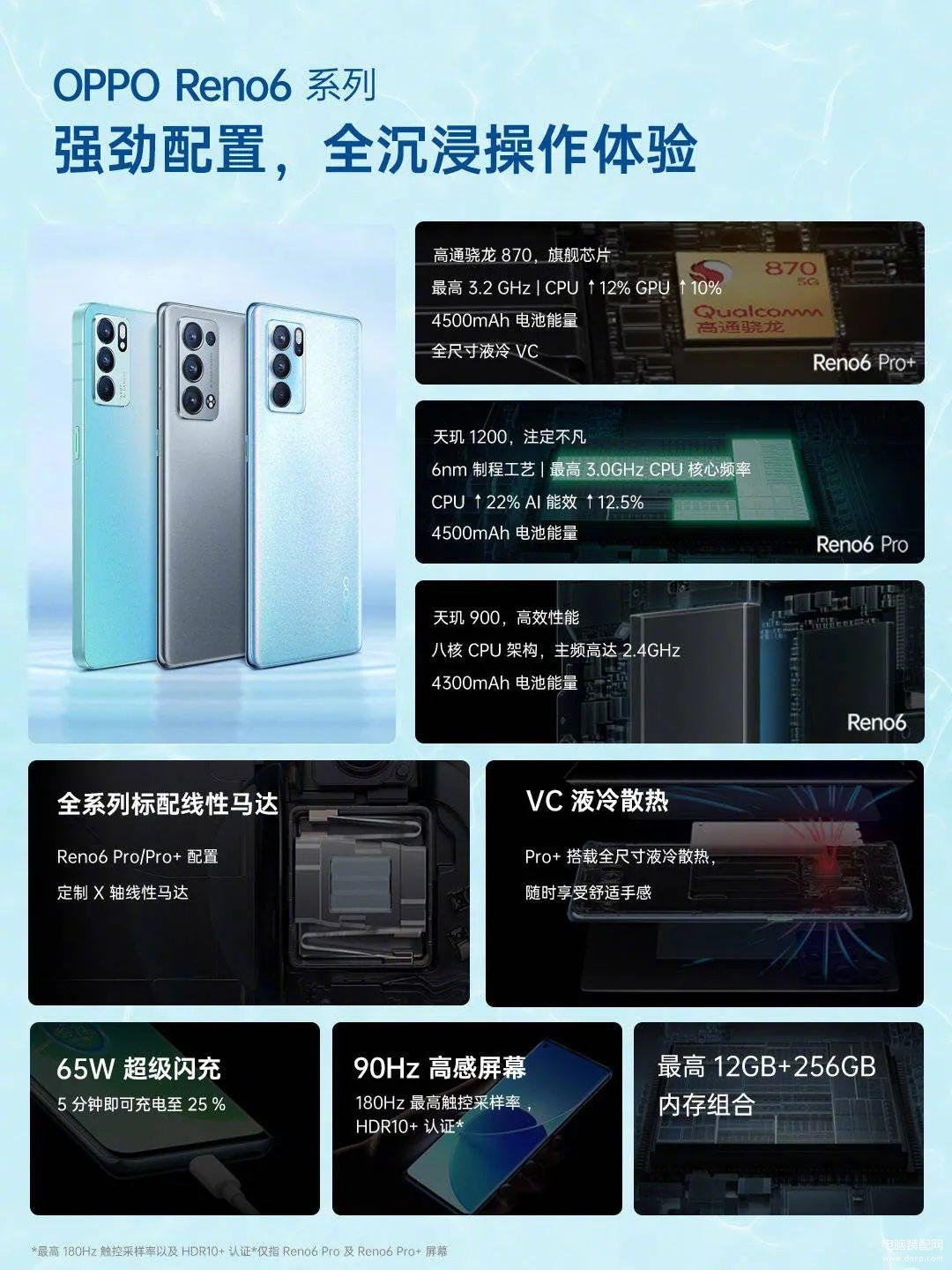 opporeno6参数详细介绍