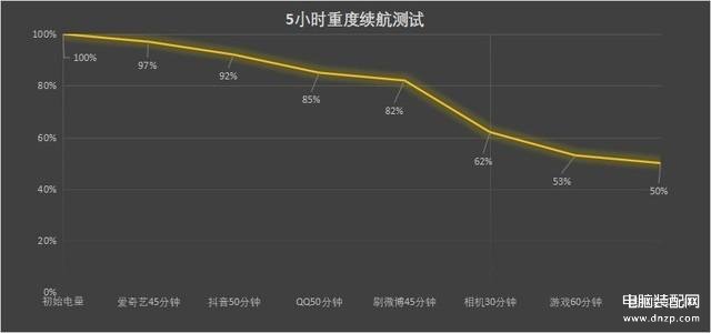 oppofindx5配置参数详细