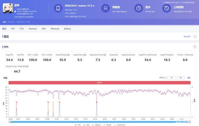 真我v13的参数与配置