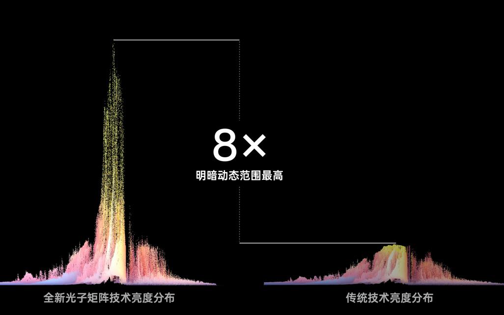 首次!OPPO超光影图像将支持索尼双层晶体管像素技术