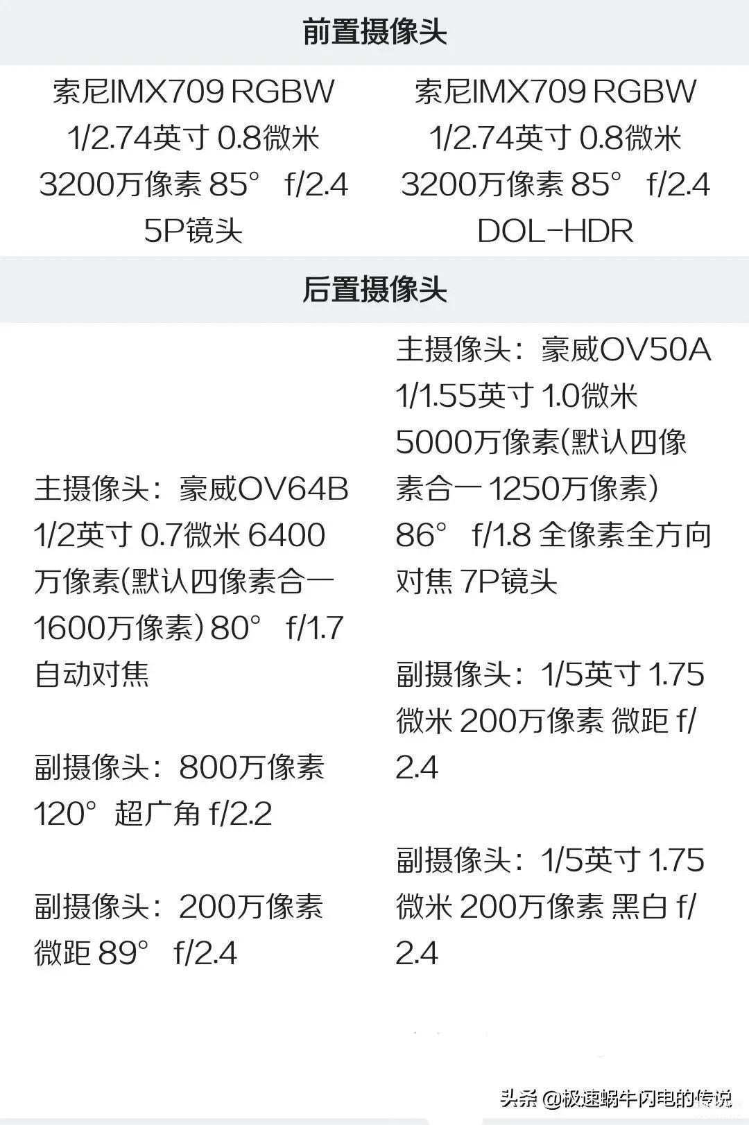 opporeno7和reno8区别大吗