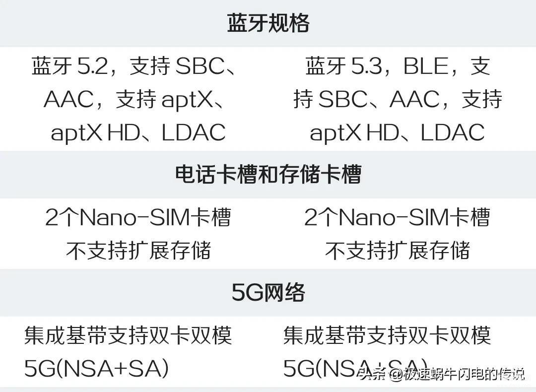 opporeno7和reno8区别大吗