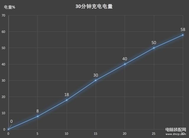 一加6手机参数