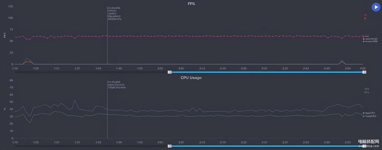 opporeno5pro+深度评测