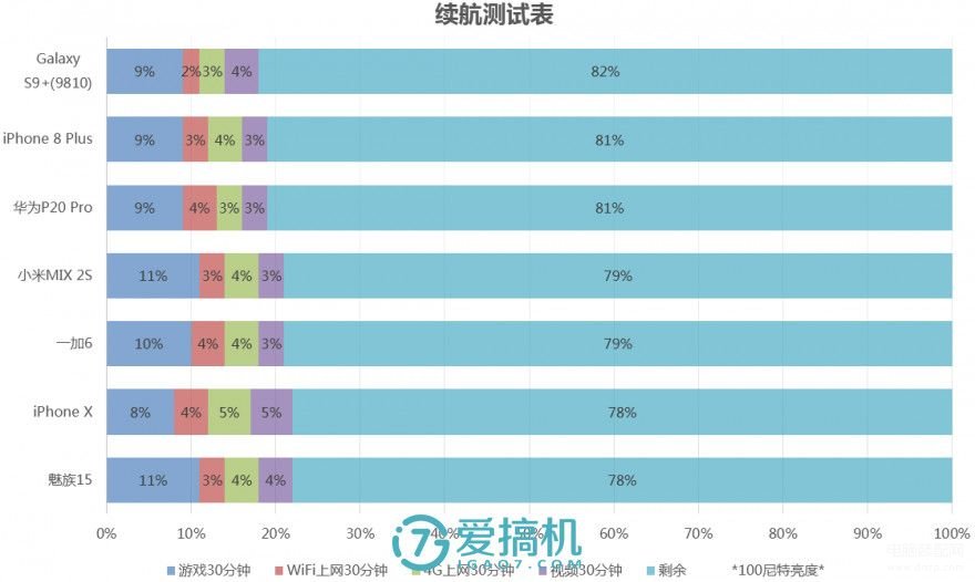 一加6手机配置参数