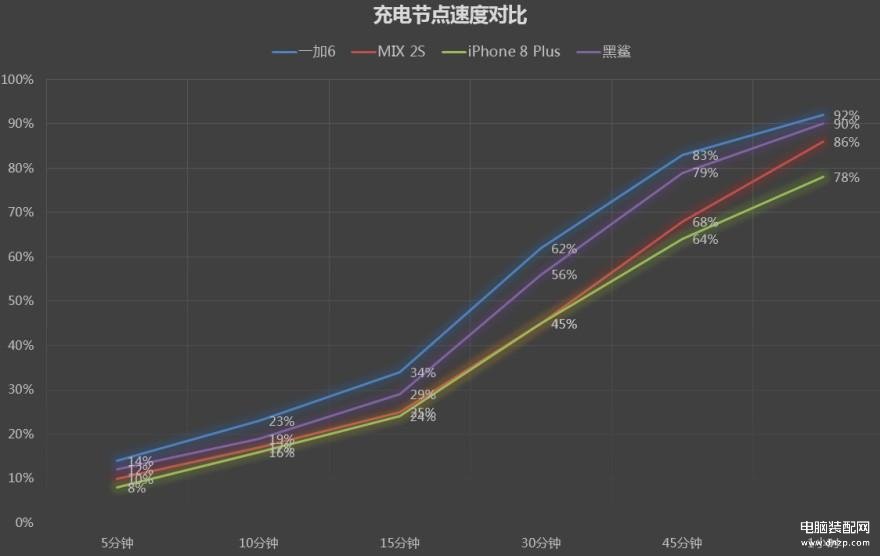 一加6手机配置参数