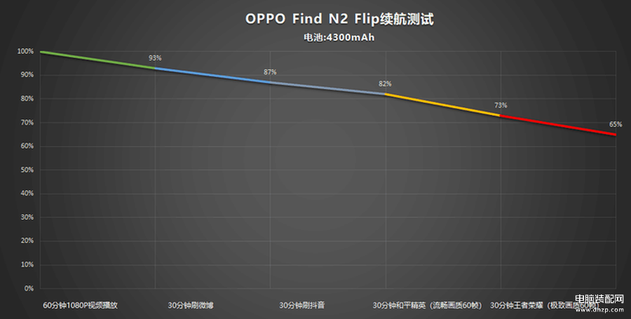 oppo折叠手机怎么样