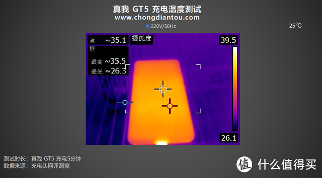 二代骁龙8+24G+240W，打造安卓性能之王，真我 GT5 手机评测