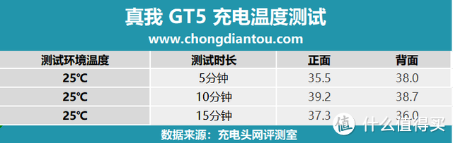 二代骁龙8+24G+240W，打造安卓性能之王，真我 GT5 手机评测