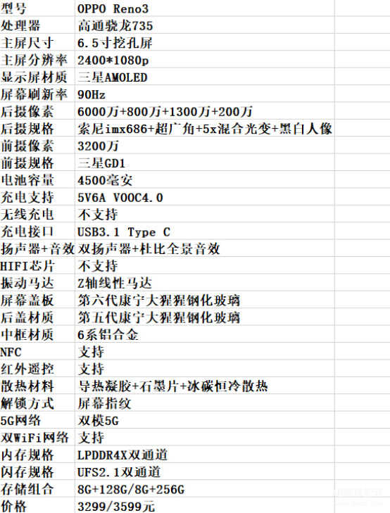 opporeno3的参数与价格[oppo reno3的价格及参数]