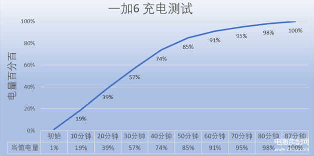 一加6手机怎么样值得入手吗