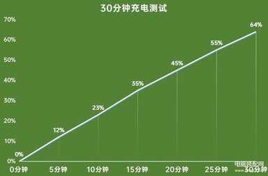 OPPO A95手机性能如何