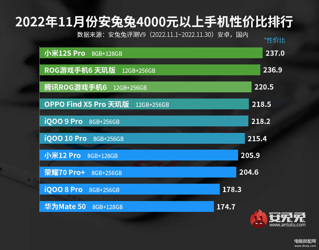 最有性价比的手机排行