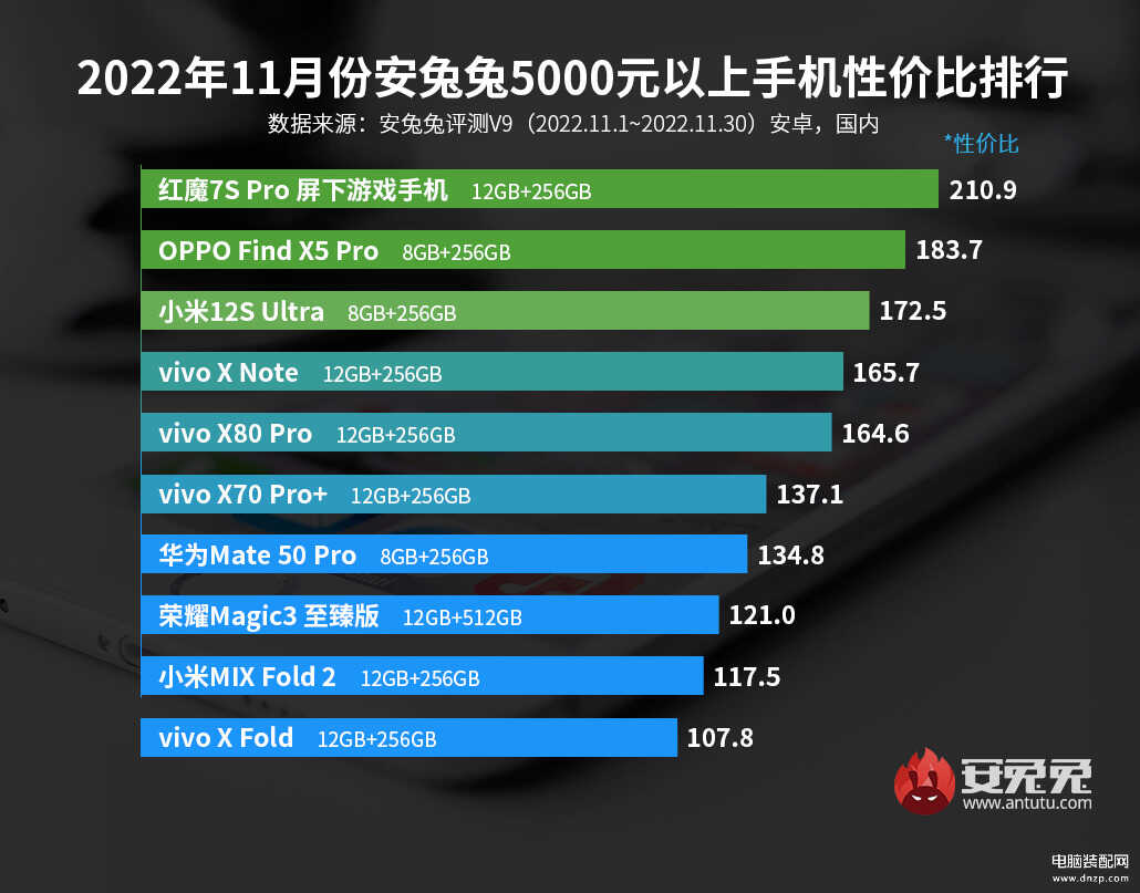 最有性价比的手机排行