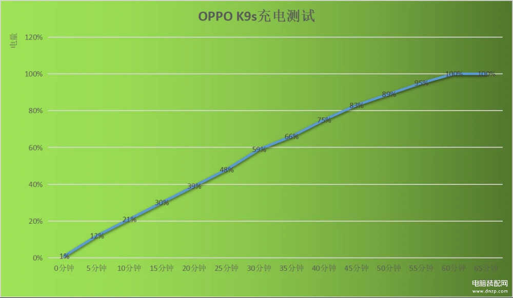 oppok9pro和k9s哪个好些