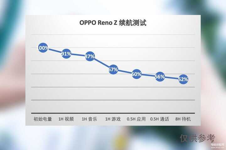 oppo reno z手机参数