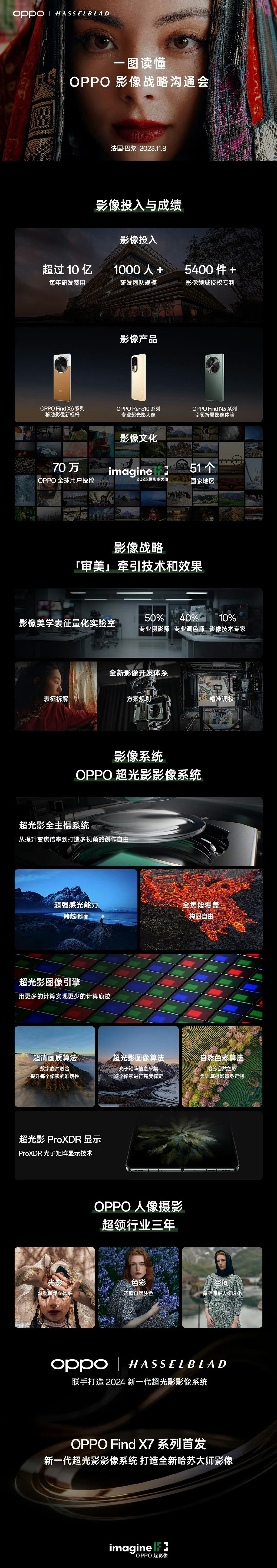 OPPO官宣下一代 Find 旗舰将支持卫星通信技术