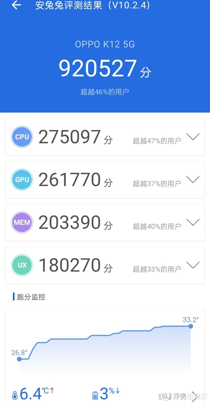 OPPO K12评测：兼顾超长续航和百瓦闪充的中端机