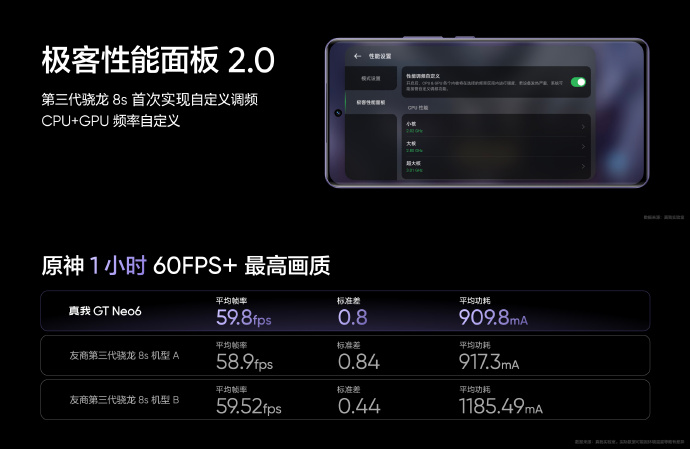 真我 GT Neo6 发布：第三代骁龙 8s、6000nit 无双屏、120W+5500mAh 续航组合