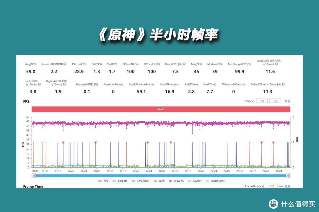 你可能一直在等它，真我GT Neo6首发评测，亮点不仅仅是性能！