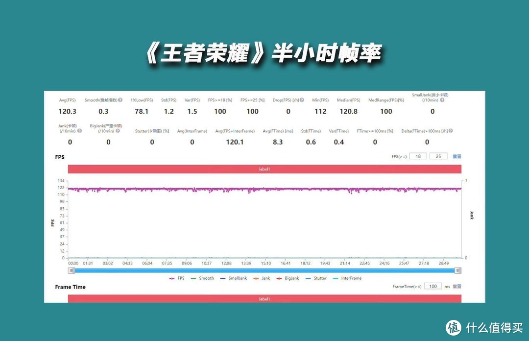 你可能一直在等它，真我GT Neo6首发评测，亮点不仅仅是性能！