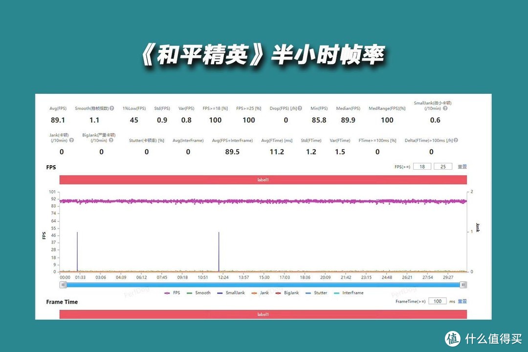 你可能一直在等它，真我GT Neo6首发评测，亮点不仅仅是性能！