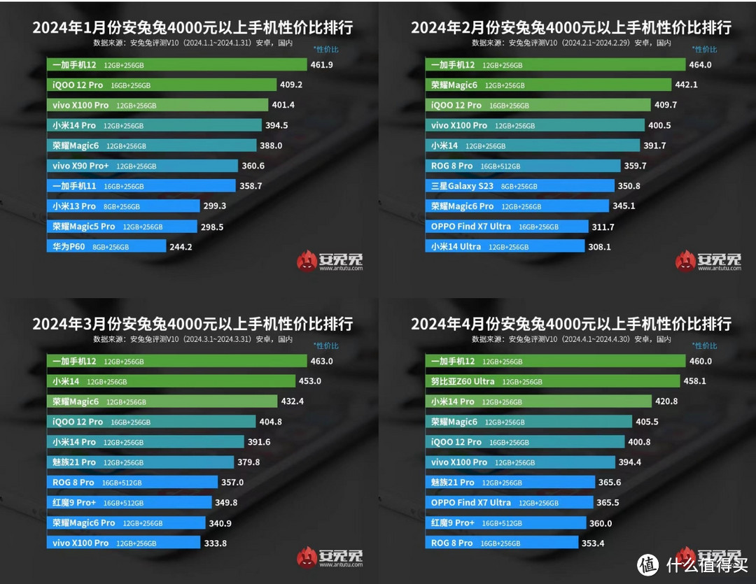 2024年618值得购买的OPPO、一加手机推荐