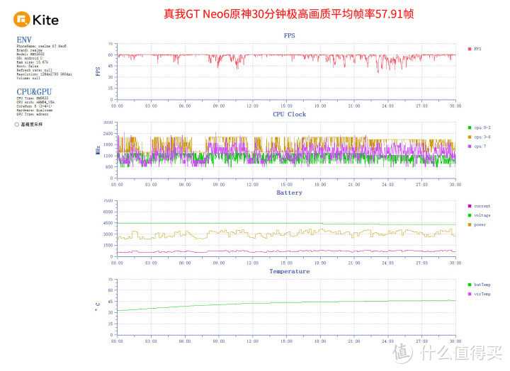 真我GT Neo6评测 越级性能电竞游戏达人必备