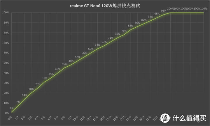 真我GT Neo6评测 越级性能电竞游戏达人必备