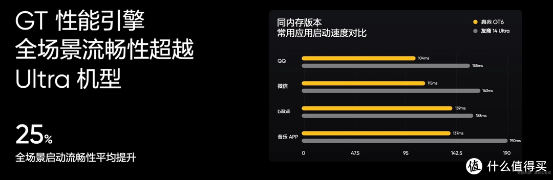 realme 真我 GT6 手机发布：2799 元起，搭载第三代骁龙 8，首发 6000 尼特电竞屏