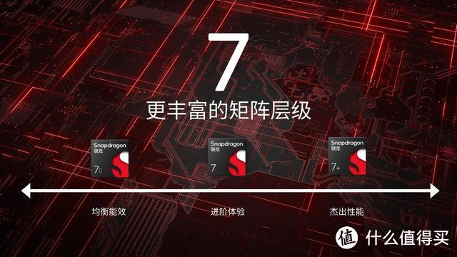 真我13 Pro+对比真我12 Pro+，配置有哪些升级，一眼看懂