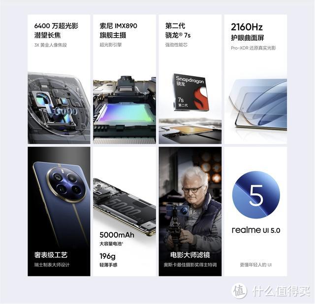 真我13 Pro+对比真我12 Pro+，配置有哪些升级，一眼看懂