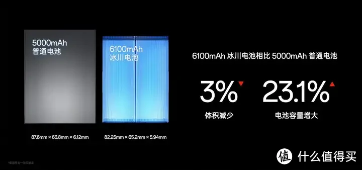 产品线丰富导致选择困难症？一文理清一加Ace 3全系列定位与配置