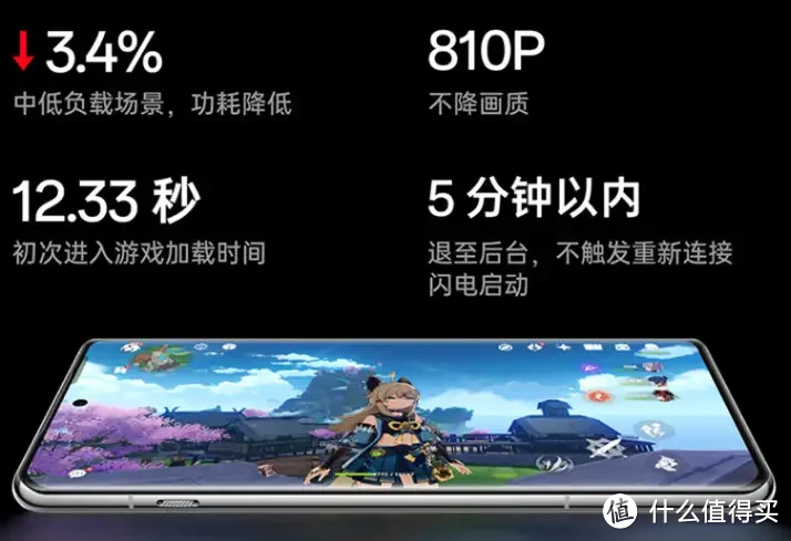 2024年双11高性价比的2000元档、3000元档手机推荐，一加 ACE 3 Pro依旧很值得入手。