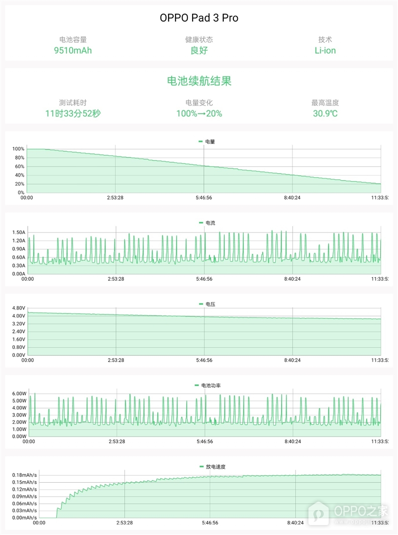 OPPO Pad 3 Pro怎么样，OPPO Pad 3 Pro全方面评测