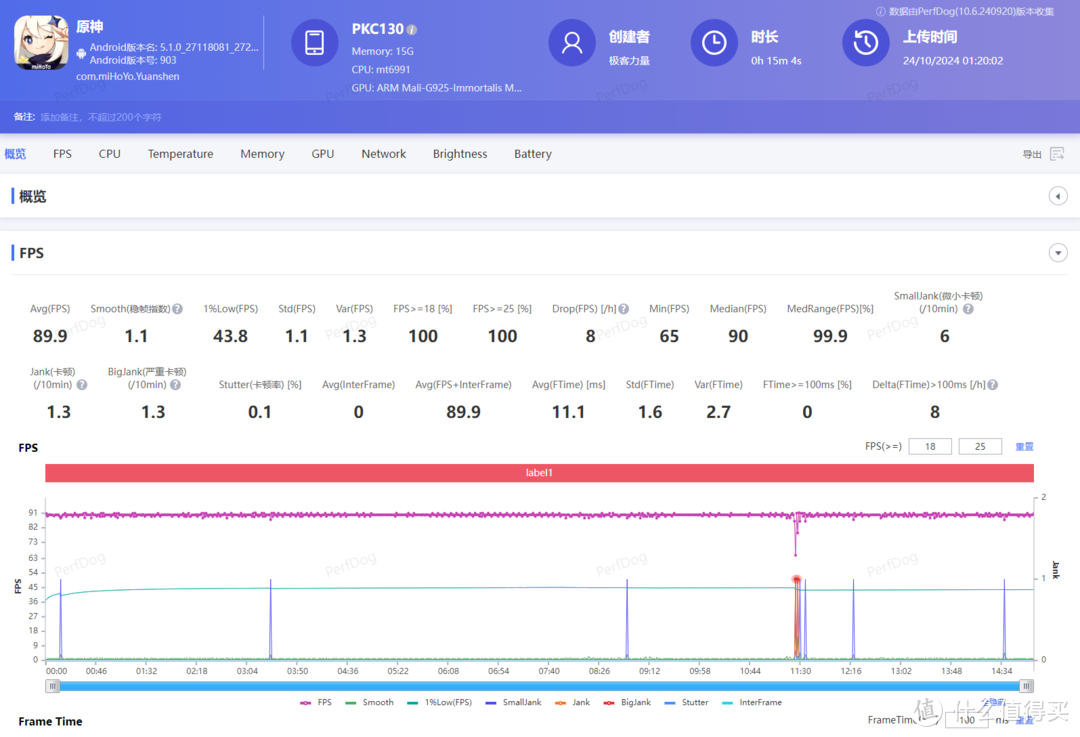 OPPO Find X8 Pro深度评测：不止轻松拿捏氛围感大片，性能、AI惊喜不少