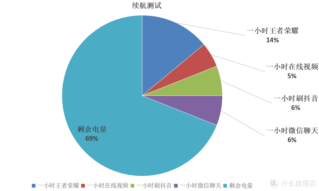 OPPO Find X8 Pro：今年唯一比肩Ultra影像的性能旗舰，聊聊优缺点