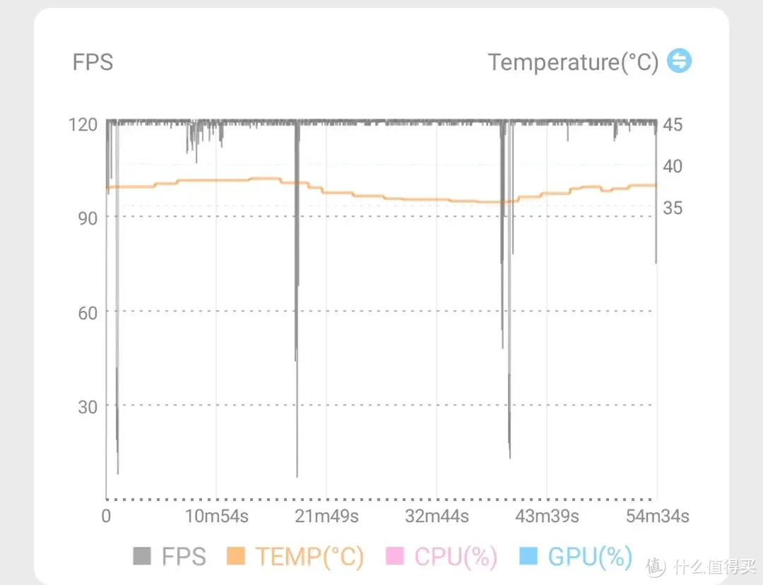 游戏小钢炮？超长续航搭配骁龙7旗舰芯，平民手机首选OPPO K12 Plus