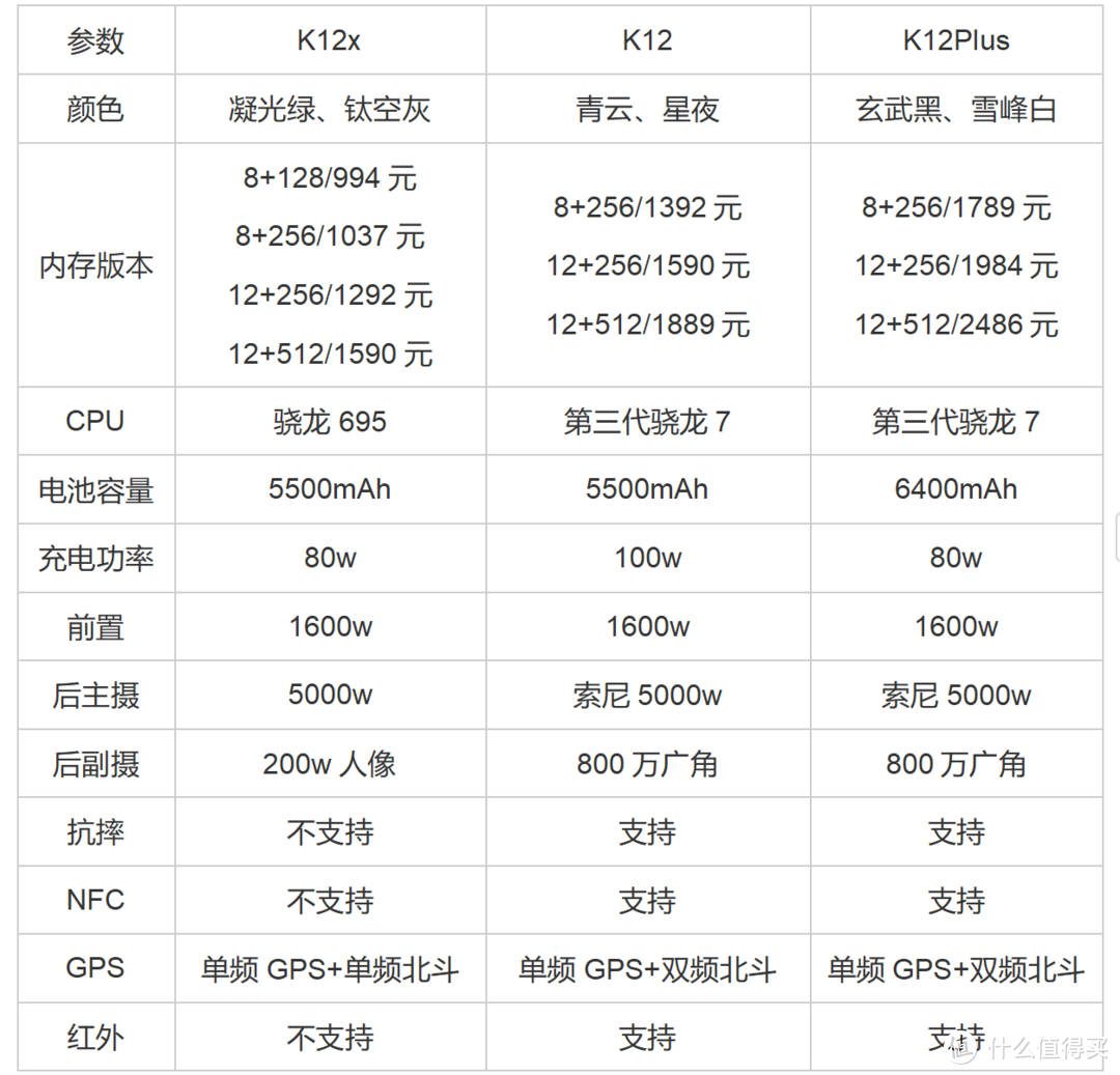 OPPO K12系列，三款手机有什么区别，怎么选？