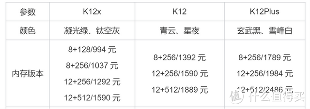 OPPO K12系列，三款手机有什么区别，怎么选？