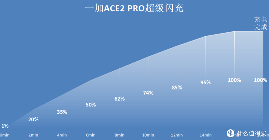 这才是性能旗舰该有的样子，让一加Ace2 Pro 全方位体验