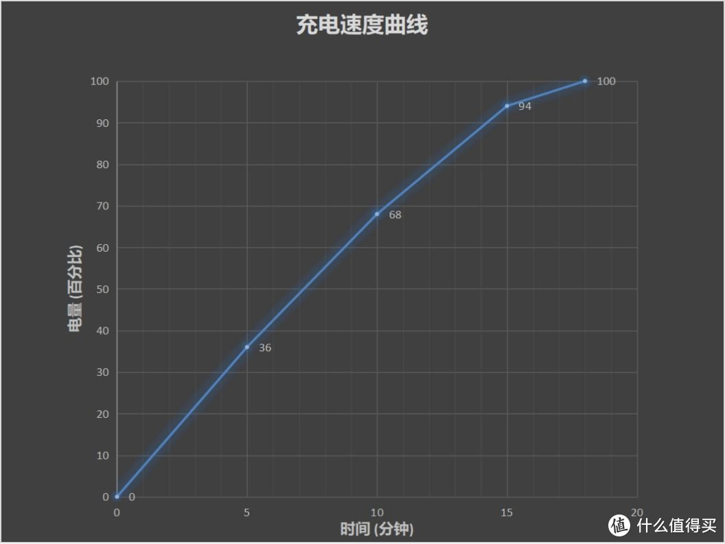 真我GT5上手体验：除了第二代骁龙8还有啥？