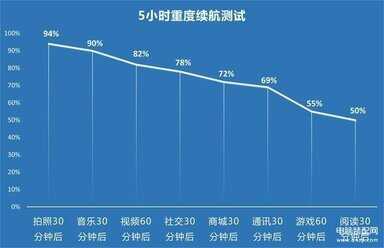 opporeno5有nfc功能吗