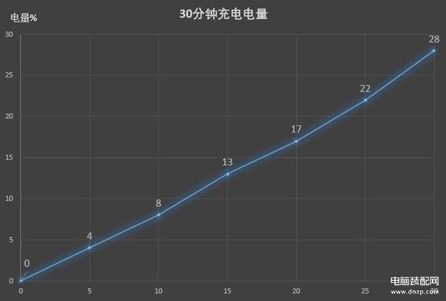 oppo a3参数配置详情