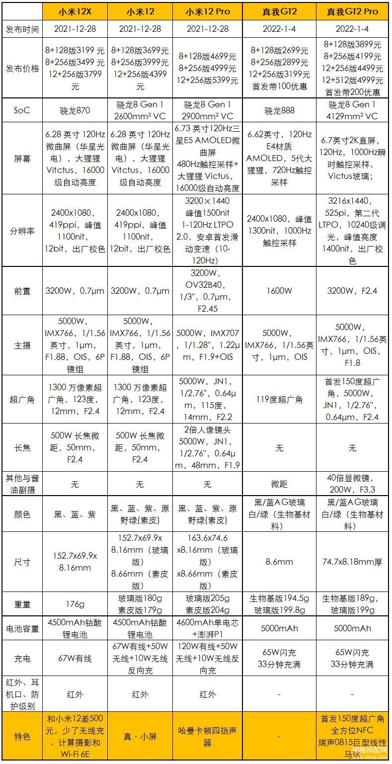 realmegt2pro参数及价格