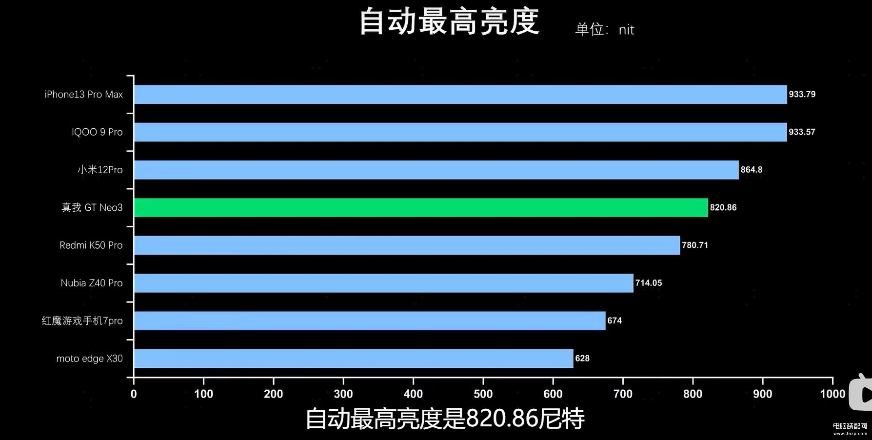 真我note3屏幕怎么样