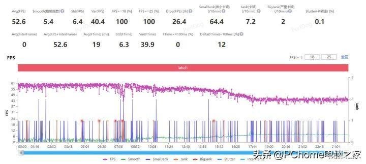 一加Ace 2V电池公布