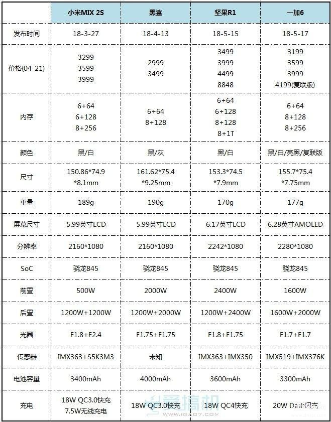 一加6手机配置参数表[一加6手机配置参数详解]